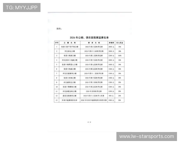 2026年足球基层俱乐部合规运营扶持资金第62轮拨付与使用公示,足球俱乐部经营管理方式 2026年足球基层俱乐部合规运营扶持资金第62轮拨付与使用公示,足球俱乐部经营管理方式